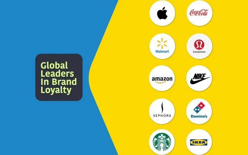 全球10大品牌忠诚度排行为何它们最受欢迎有你知道的公司吗？
