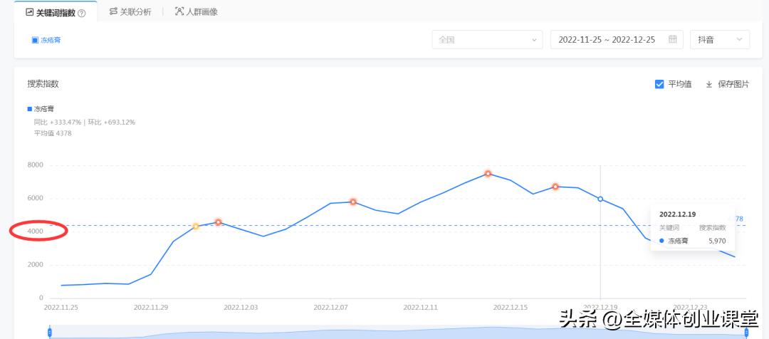 阿里冷门产品,阿里巴巴最赚钱的项目