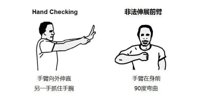 裁判的手势动作足球,裁判手势图解全套