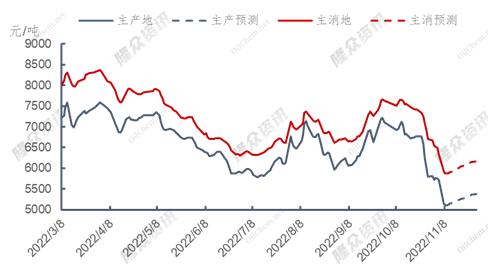 全球天然气价格止跌反弹,天然气价格下跌是利好还是利空