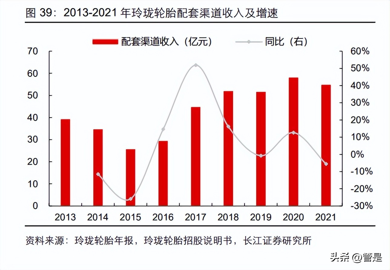 米其林轮胎和国产品牌轮胎的区别,中国轮胎市场的飞速发展令人惊喜