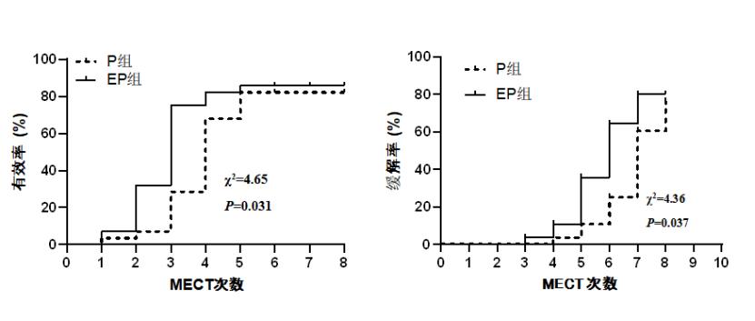 重度抑郁mect有效果吗,重度抑郁mect要做几次