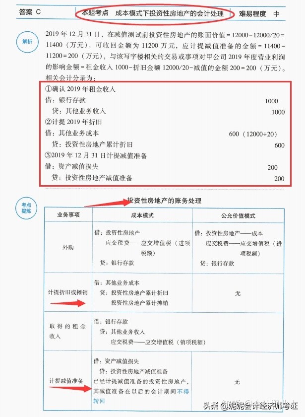 中级会计考题真题完整答案,21年中级会计真题及答案