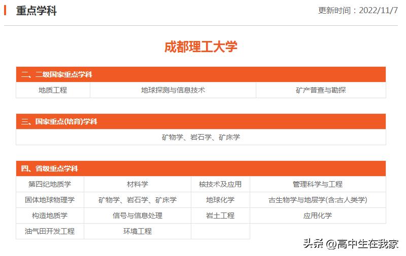 成都理工大学是一本院校吗,四川成都理工大学是几本院校