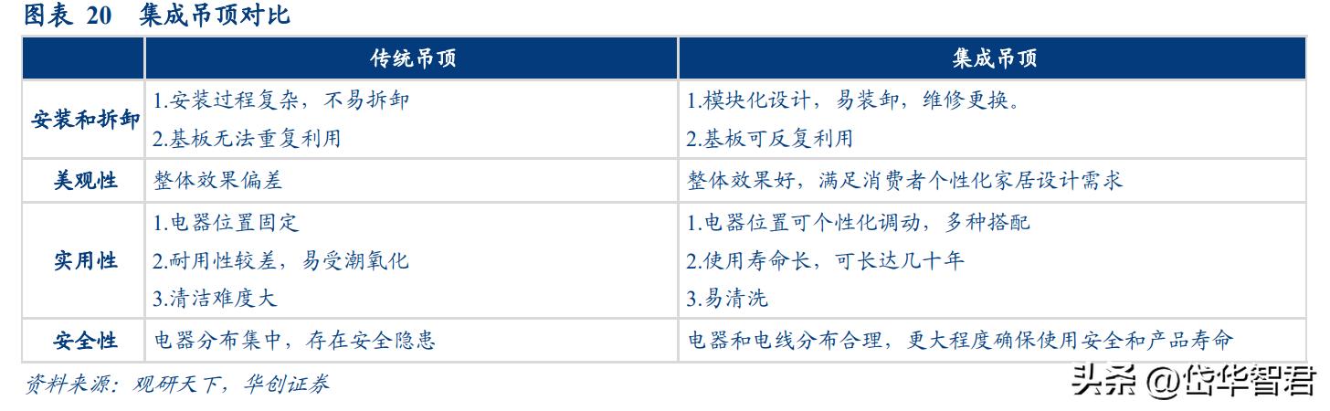 奥普爆款智能浴霸,奥普智能浴霸homekit