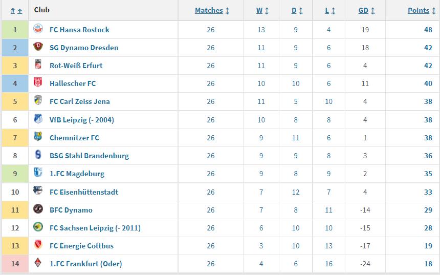 东德还有几个在德甲的俱乐部,东德队去哪了