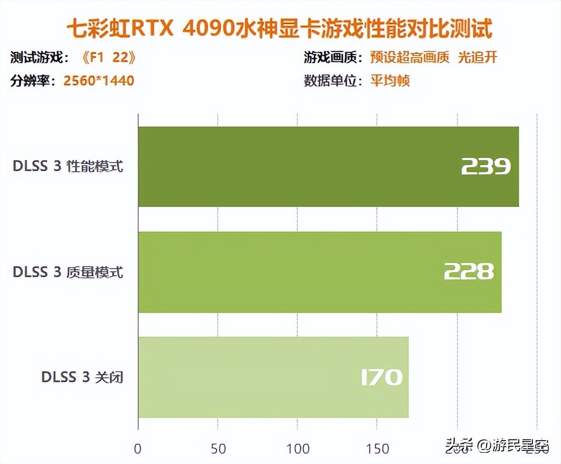 涓冨僵铏箁tx3060鏄惧崱鎬ц兘,涓冨僵铏箁tx3060鏄惧崱鎬ц兘瀵规瘮