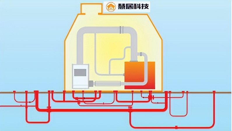 慧居科技总部,慧居科技