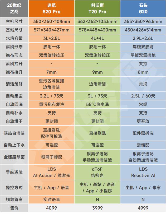 科沃斯扫地机器人t20spro教程,扫地机器人测评科沃斯x2pro