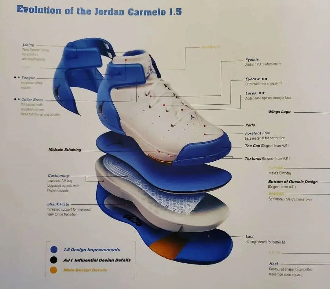 甜瓜安东尼签名鞋,安东尼生涯最高分穿的球鞋