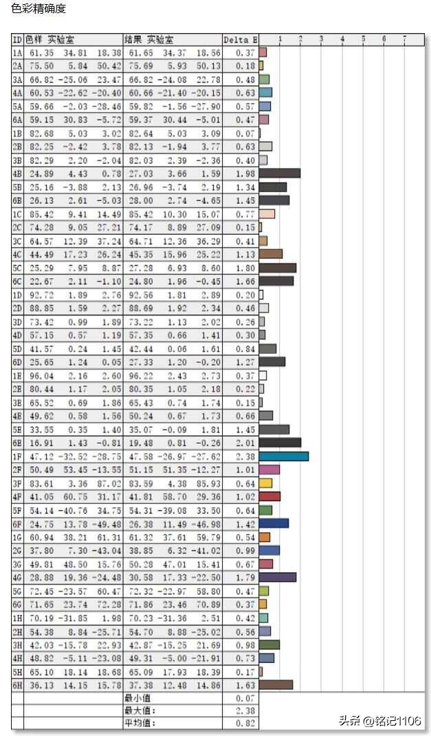 优派vx27582kpro和vx27802kpro,hkch27t22s和优派vx2758哪个好