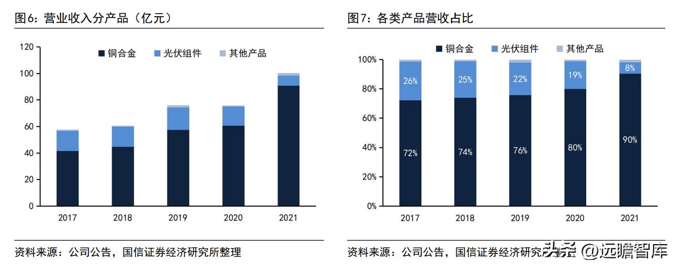 博威高性能铜合金,深耕五金行业28年