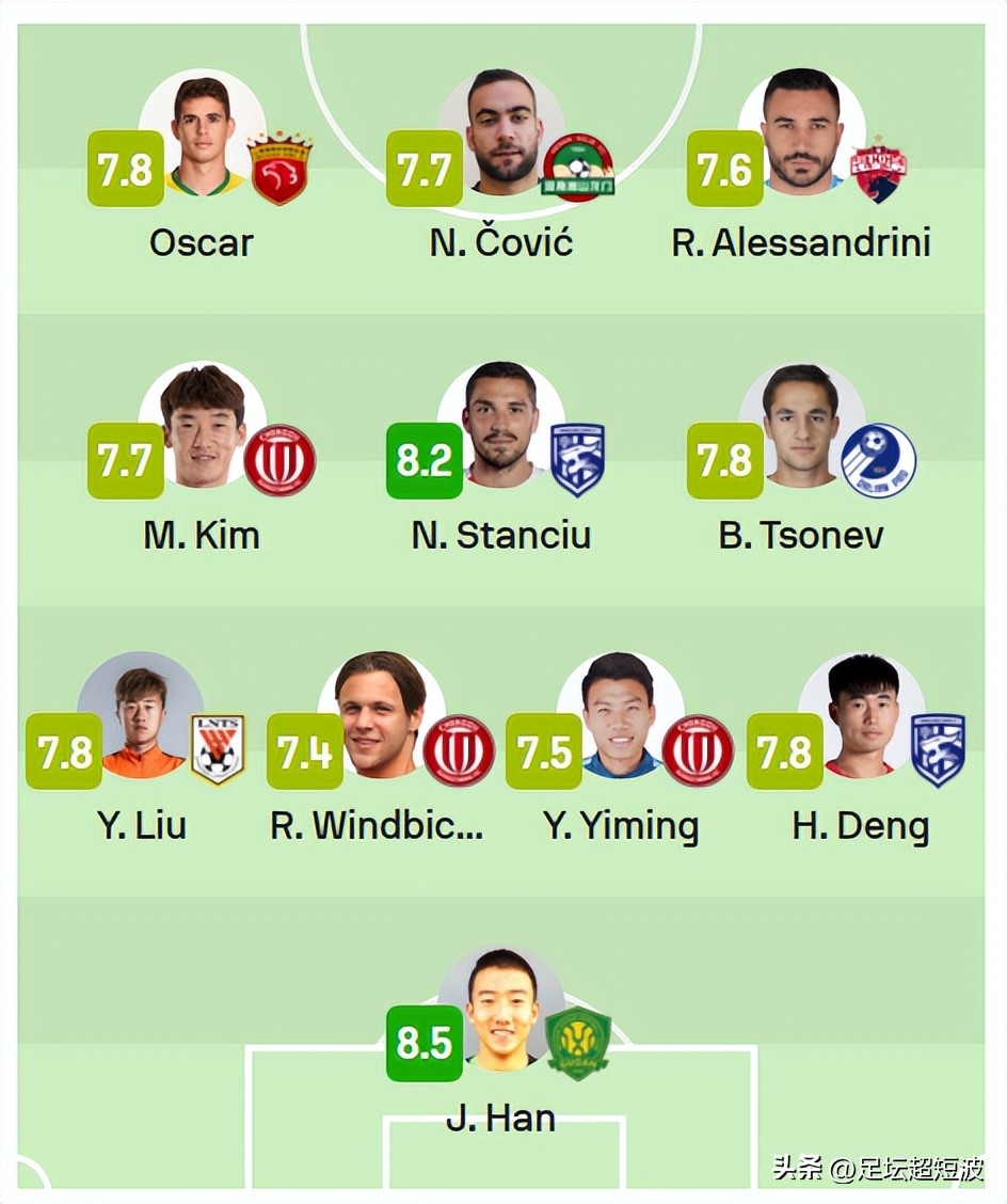 中超各轮最佳阵容,2021外媒评中超最佳阵容