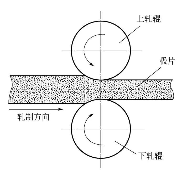 技术｜锂电池10大关键制造工艺设备_03辊压设备详解