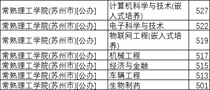 高考530分,为什么不选辽宁工程技术大学,而要选常熟理工学院?