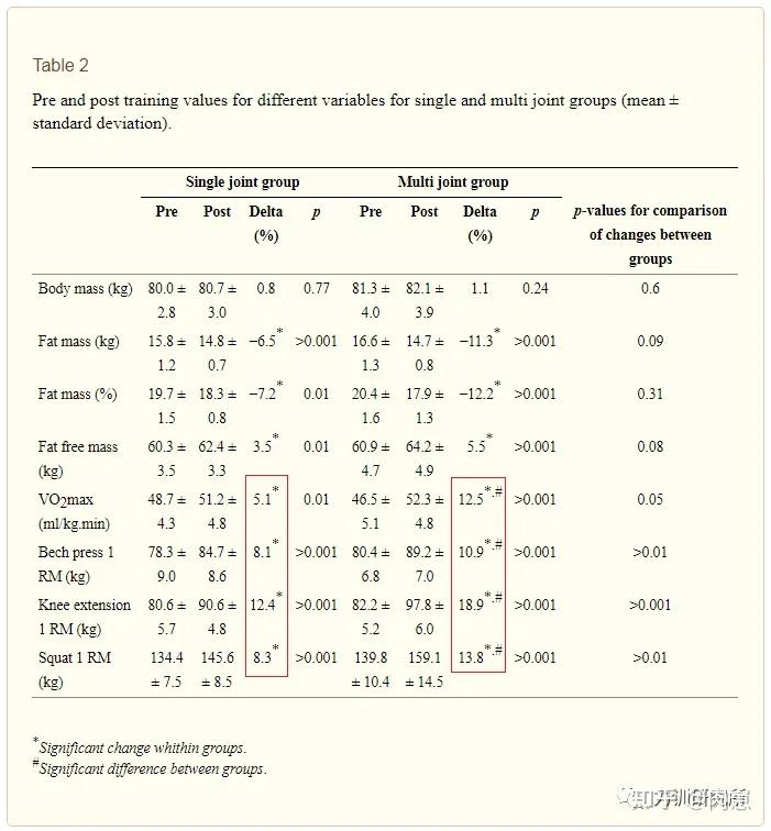 力训技术,力训思路