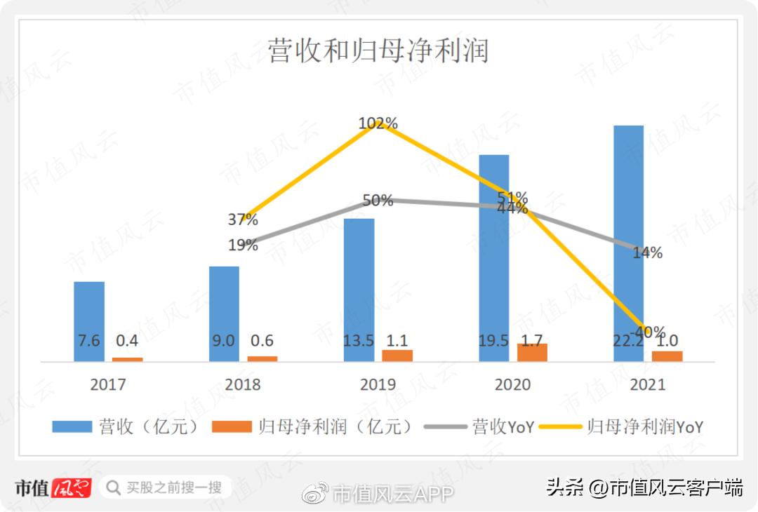 想念食品业绩,想念食品上市融资额