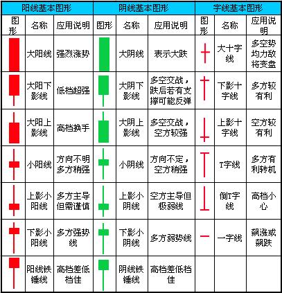 k线应用范围,k线基础入门教程