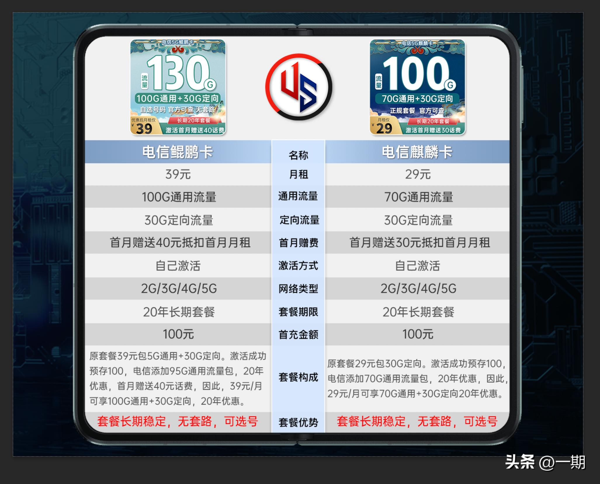 实惠的电信流量卡有哪些,电信卡19元无限流量卡到底怎么样