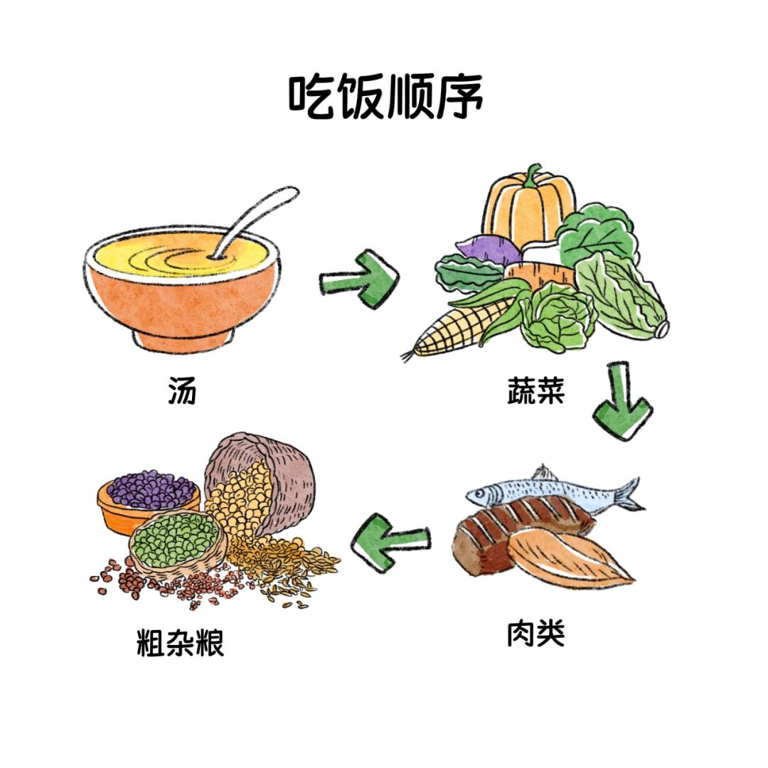 四高患者饮食食谱,四高人群饮食注意事项