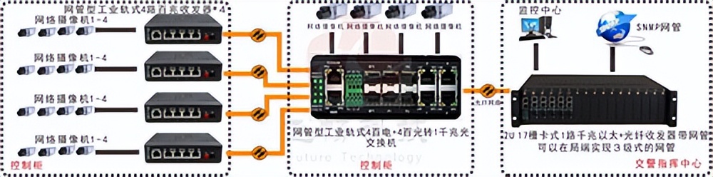 普联交换机接口详解,自动化交换机的连接方法