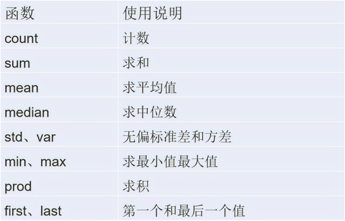 Python数据分析期末速成,python数据分析实训报告总结