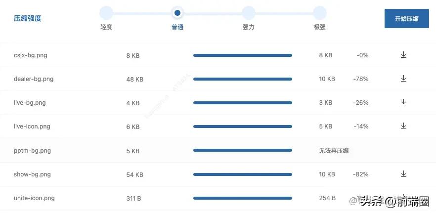 制作h5网页中的困难解决方法,为什么h5页面打开慢