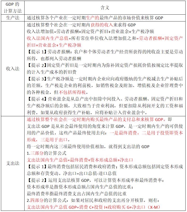 宏观经济学国民收入核算方法,宏观经济学二阶段模型