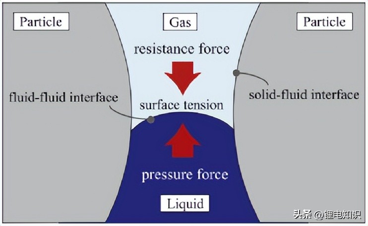 电池正负极卷绕视频,卷绕电池内部图