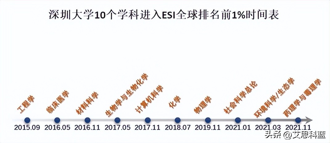 深大需要钱吗,深大除了有钱一无是处吗
