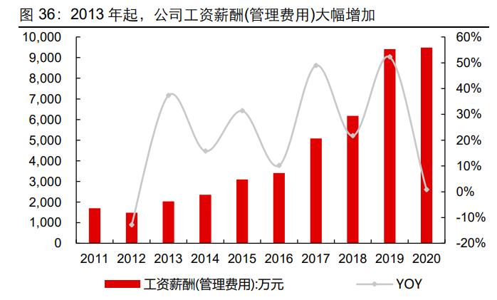健盛棉袜代工厂,健盛集团产品