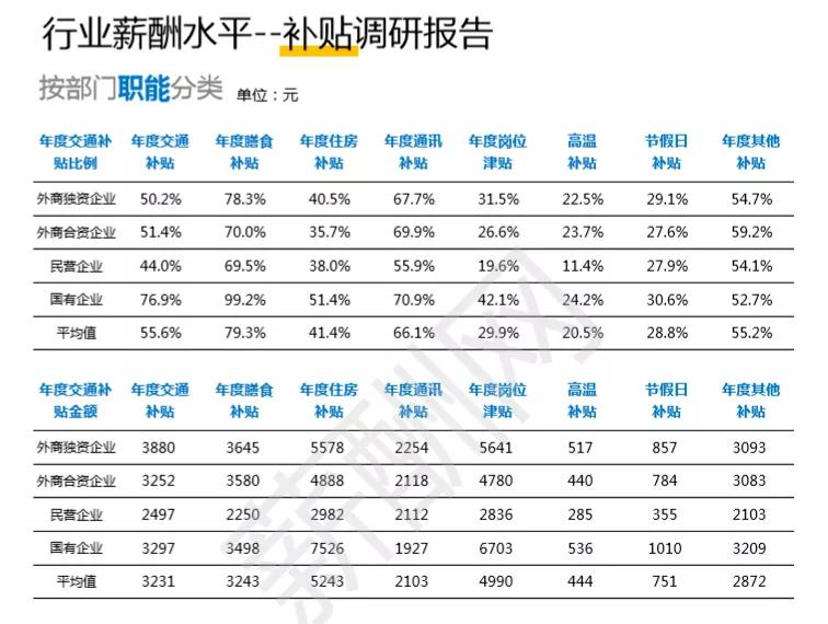 汽车轮胎利润排行榜,汽车轮胎行业赚钱吗