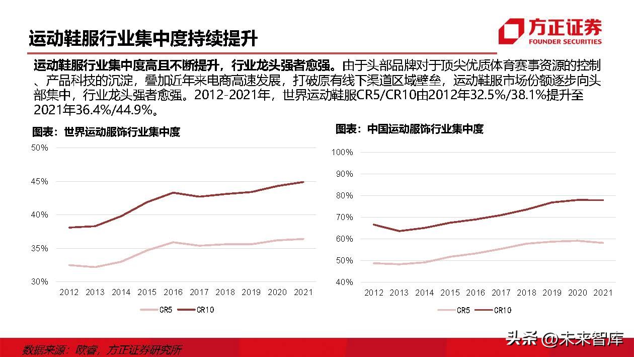 运动鞋行业研究：掘金运动赛道，鞋履制造龙头壁垒高筑