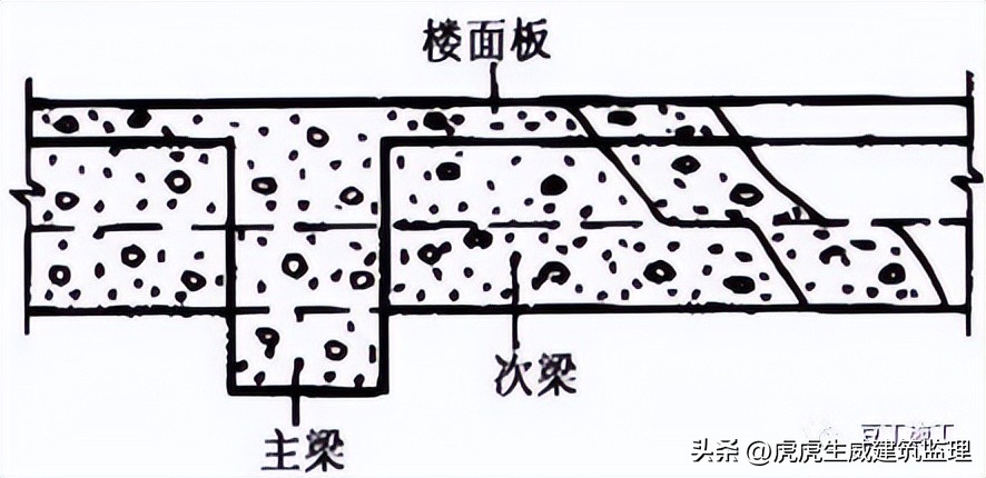 混凝土施工质量控制注意事项,论述混凝土施工中质量控制要点