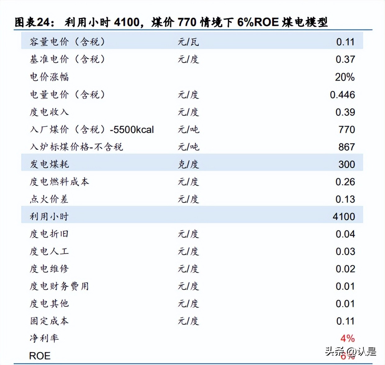 电力行业创新转型,电力行业发展机遇