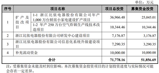 沙弥新股申购解析鼎龙科技,沙弥新股申购解析争光股份