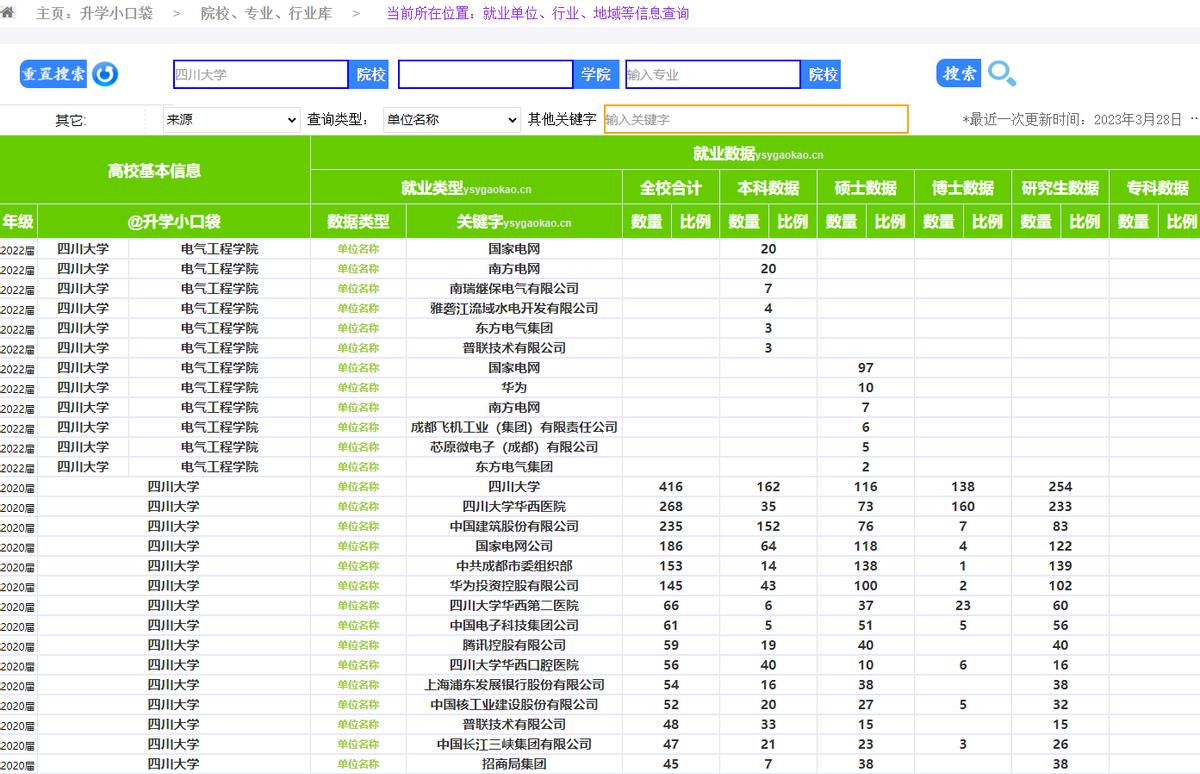 四川电力学院就业去向,四川大学电气自动化就业前景