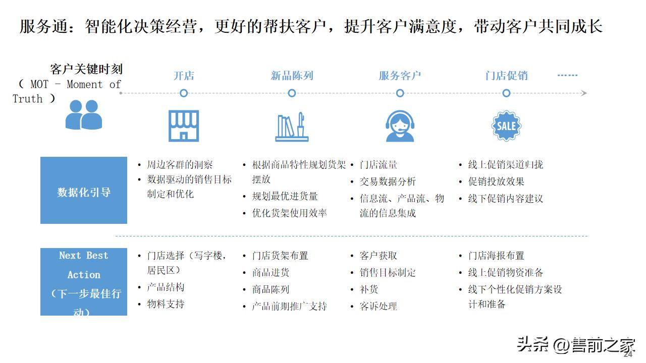 公司数字化建设总体规划蓝图,数字化建设项目总体规划精选