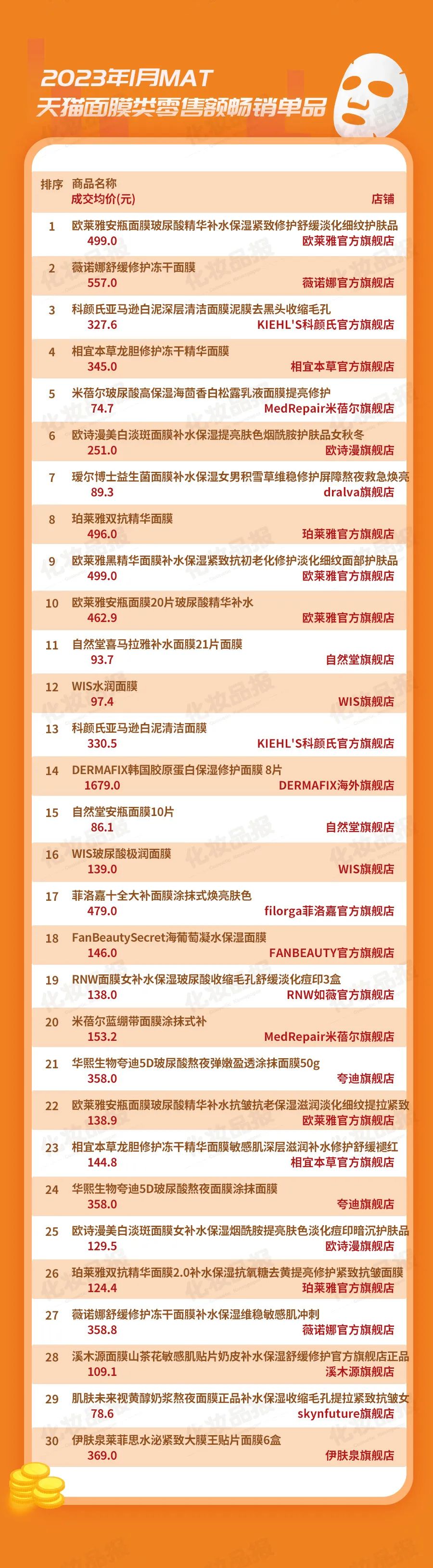 面膜销量一路下跌,面膜销量下滑