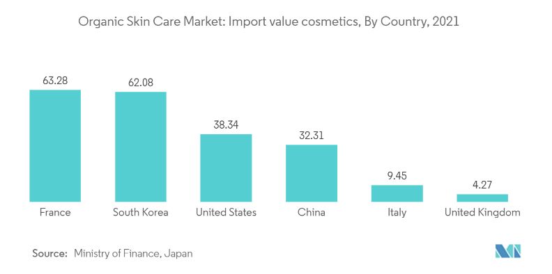 日本跨境美妆出口供应链,美妆品牌如何在海外运营销售
