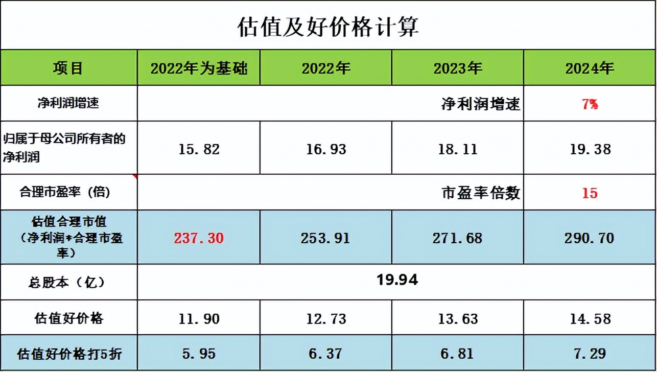 通化东宝股票最新分析,林园分析通化东宝