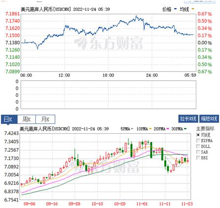 今日美股a50期货,11.24黄金原油纳指走势解析