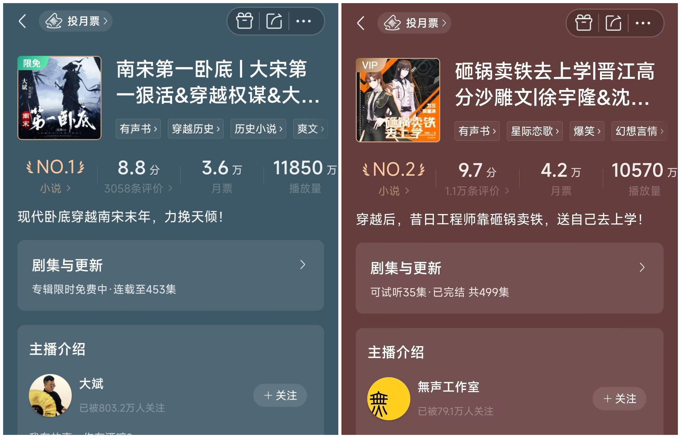 起点一作者开书仅半月就因逛会所被抓，白金作者新书首订不到200