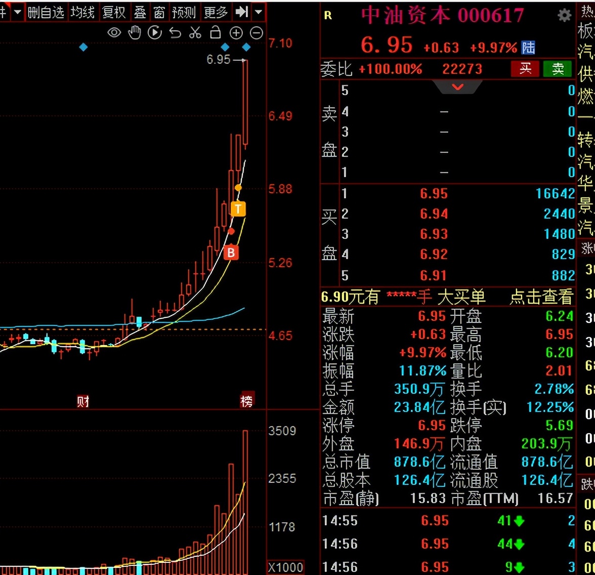 11月股票机会,股票买卖绝佳时机一览