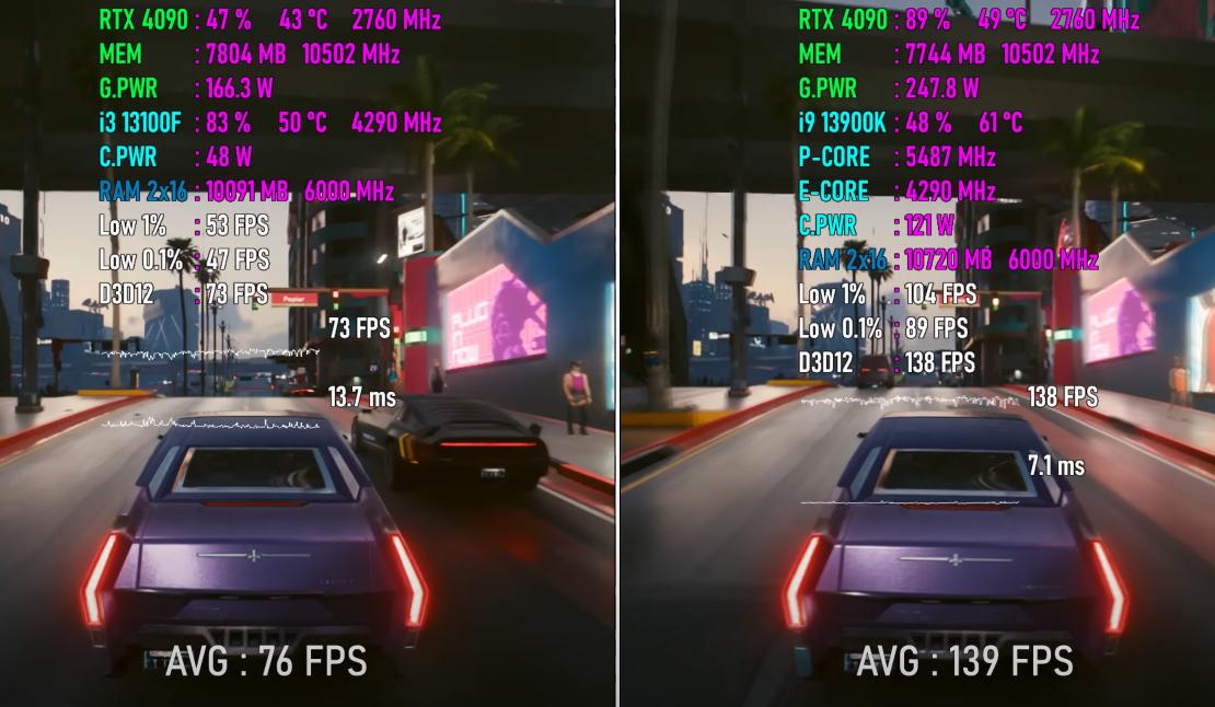 i7-1360p和i9-12900h性能比较,intelcorei3-9000f能玩什么游戏
