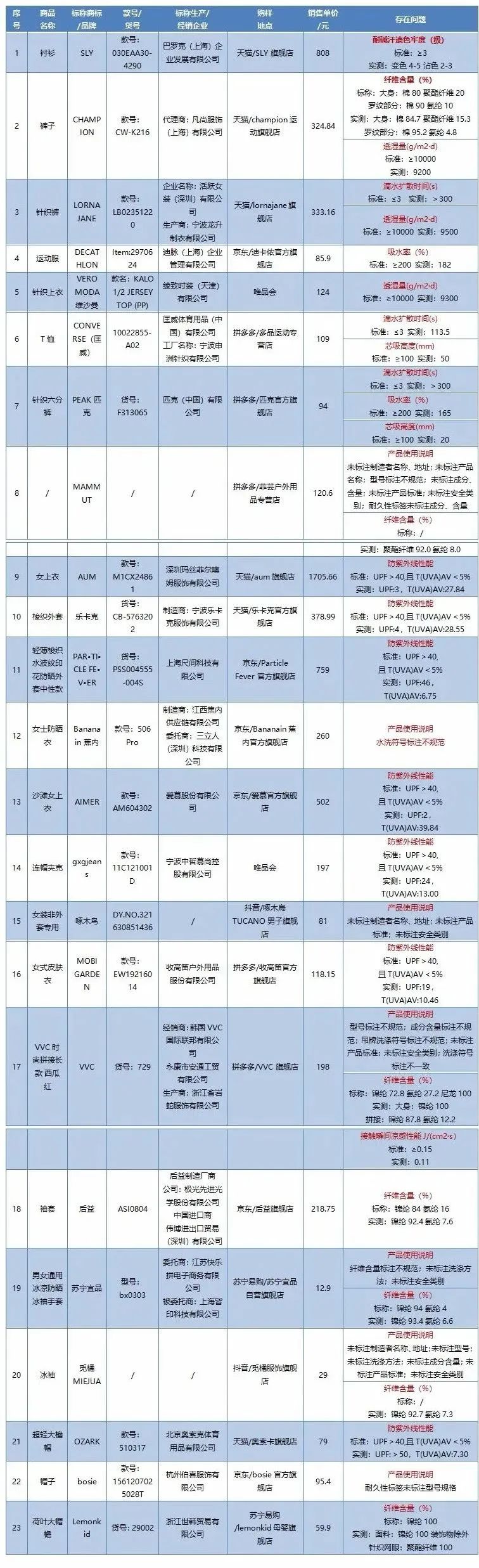 昆山客车恢复运行通知,昆山最新快递恢复时间通知