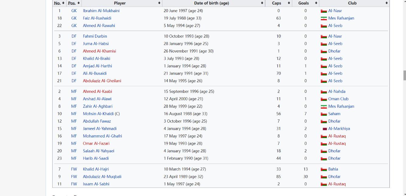 世预赛阿曼vs沙特阿拉伯直播,沙特vs伊朗世预赛直播