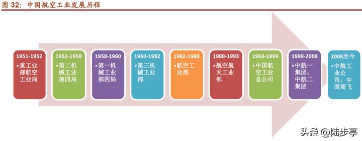 中国大飞机背后的故事,中国大飞机血泪史