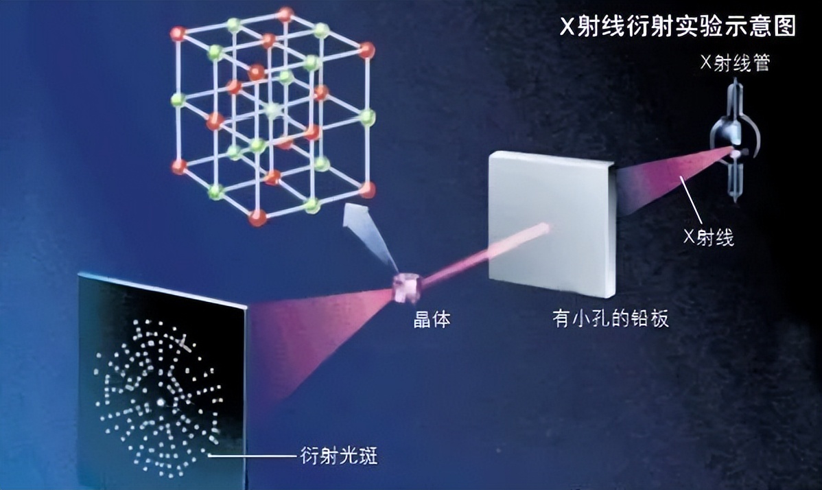 科研必须了解的24种材料表征仪器,材料表征仪器