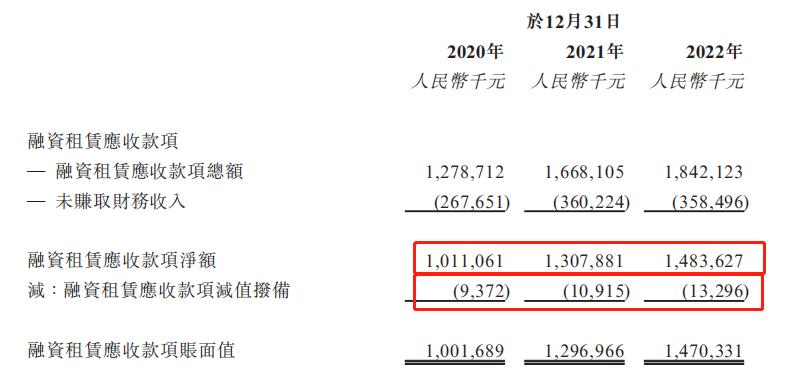 15亿应收藏雷，喜相逢IPO之路“喜”不起来
